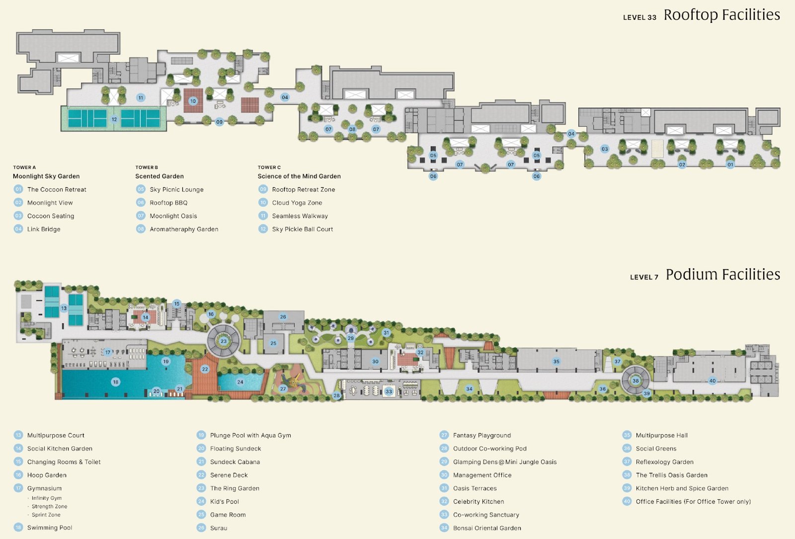 ARRA Residences Level 7 podium and Level 33 rooftop facilities plan