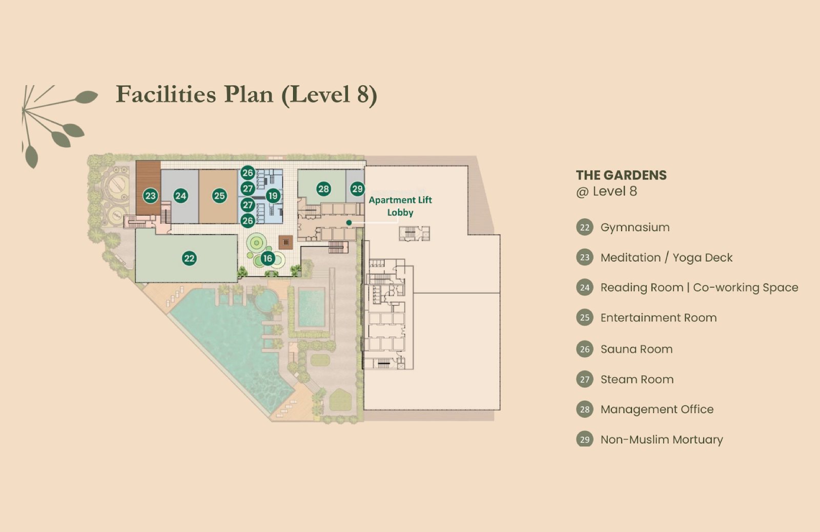 EkoTitiwangsa Level 8 facilities plan