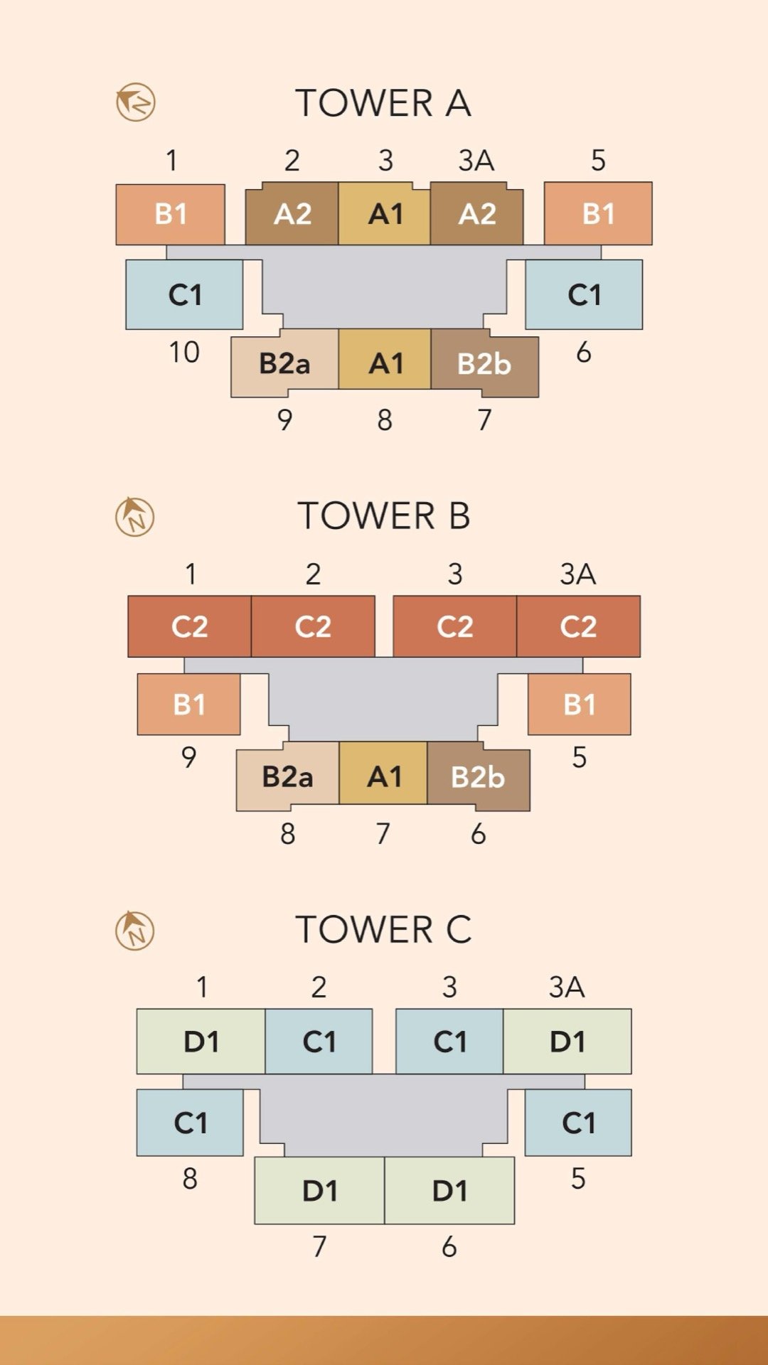 The Maple Residences unit type positions in Towers A, B and C